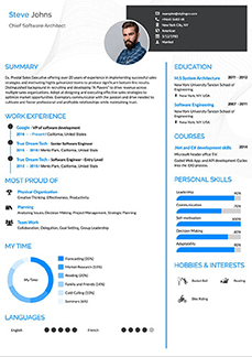Best Resume Template