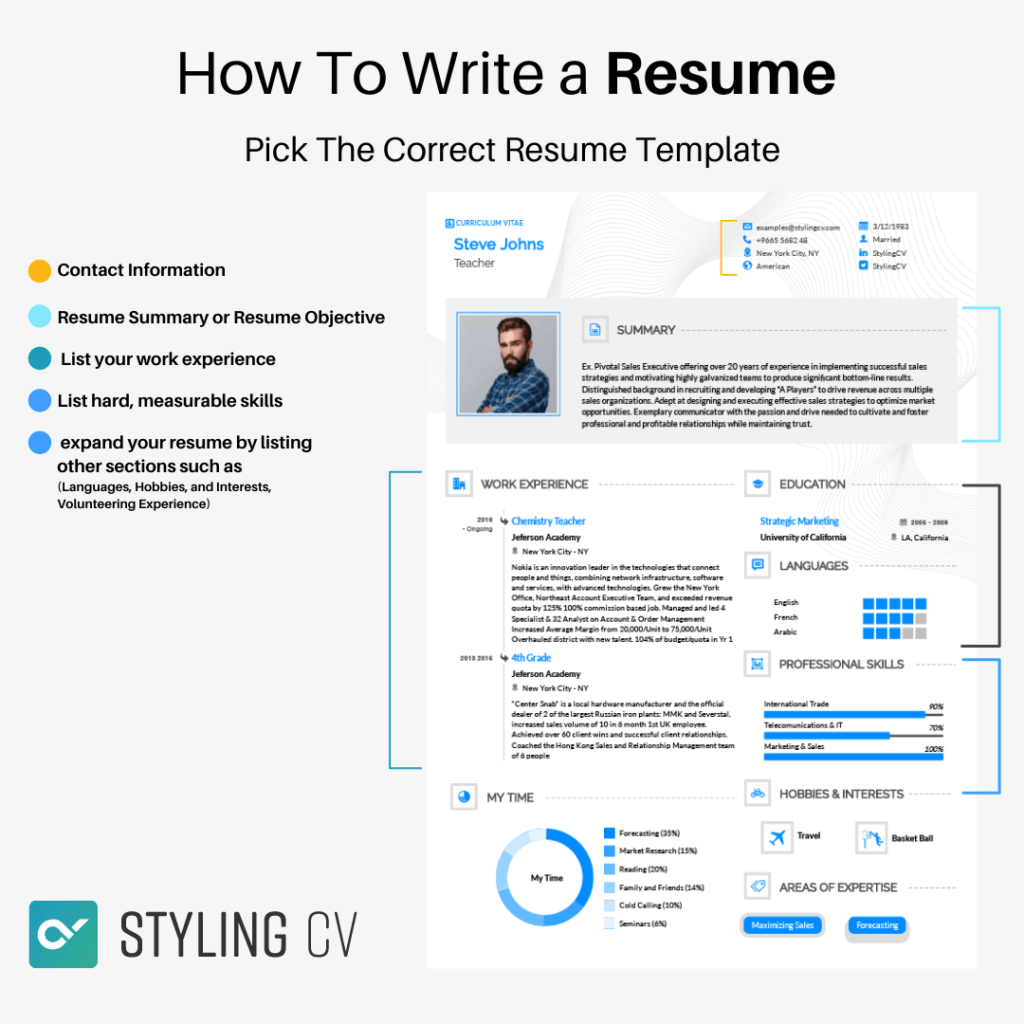 how to write a resume