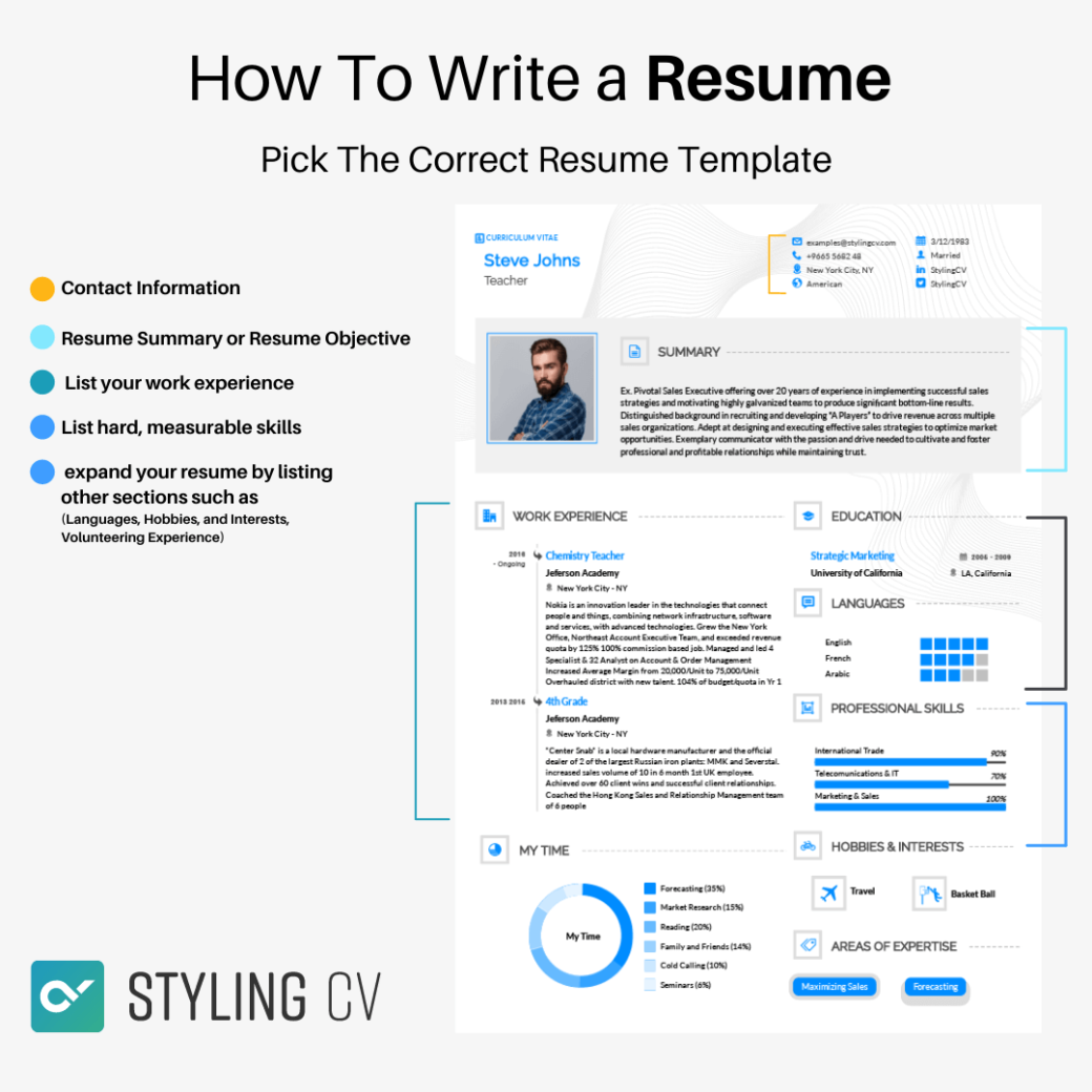 How To Write a Resume In 2023 | The Ultimate Beginner's Guide