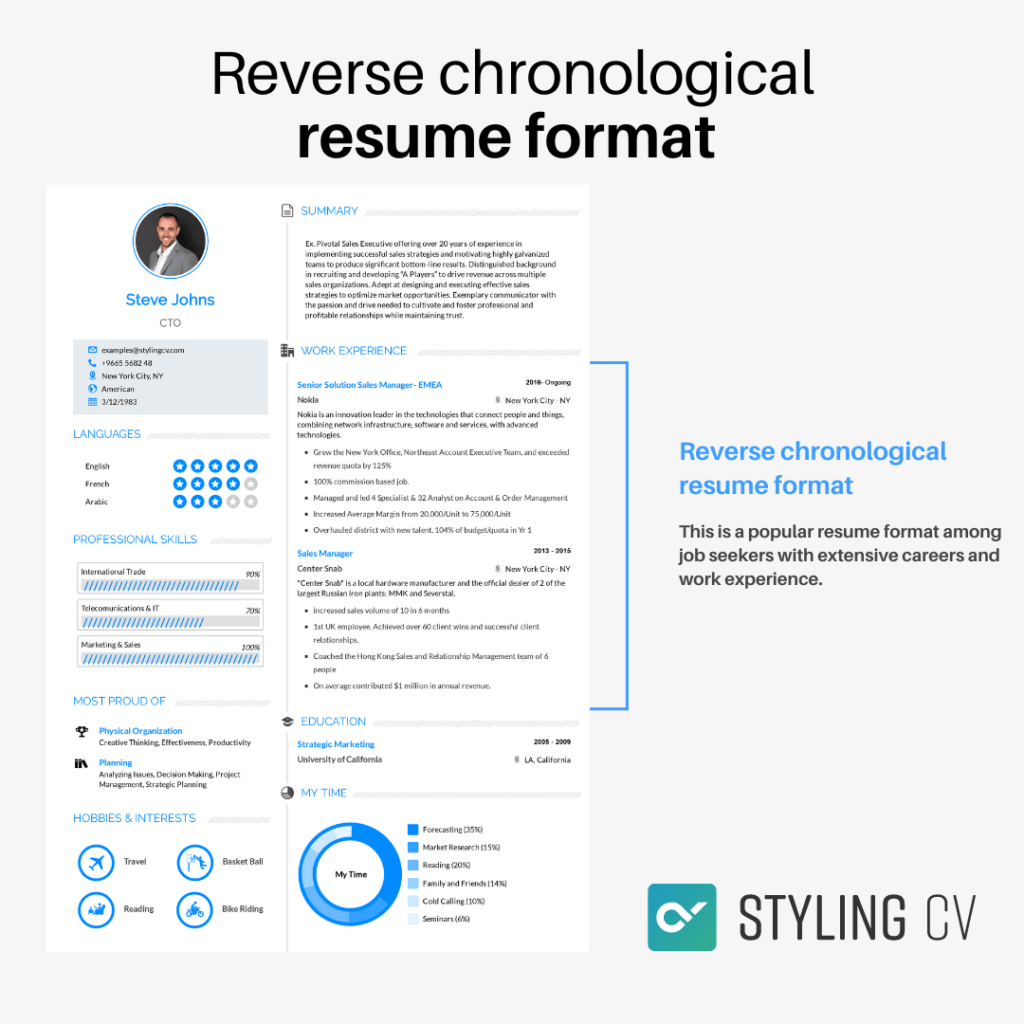 Reverse chronological resume format